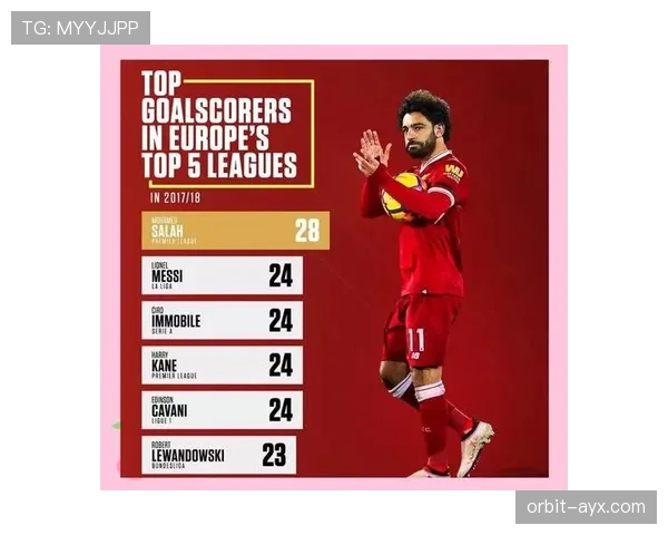 萨拉赫助攻能力解析:红军核心的传球艺术与比赛影响力