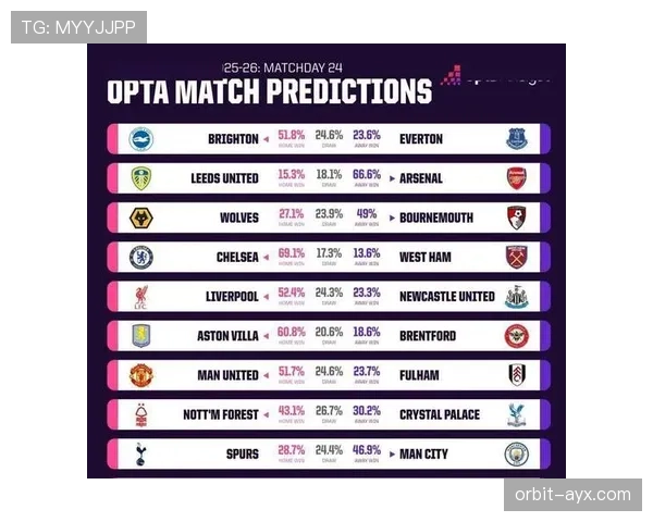 英超冠军预测 英超冠军预测