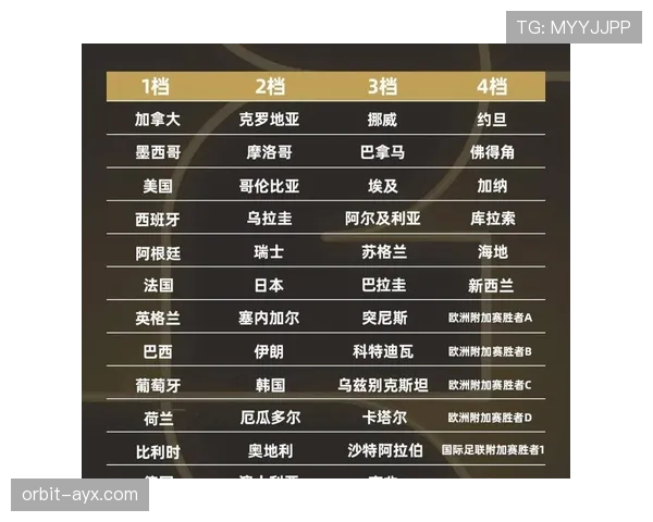 塞内加尔2026世界杯小组赛赛程分析:非洲冠军能否突破死亡之组 塞内加尔2026世界杯小组赛赛程分析:非洲冠军能否突破死亡之组